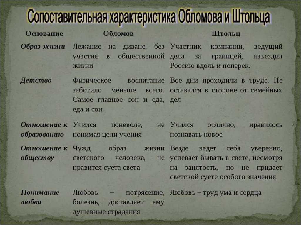 Интерьер штольца в романе обломов кратко - autoemali-odi.ru