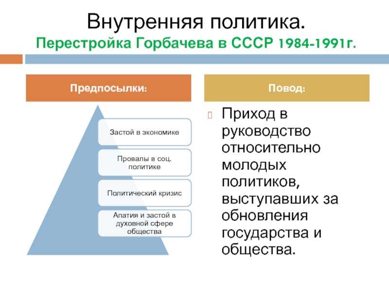 Плюсы и минусы политики горбачева - узнавалка.про