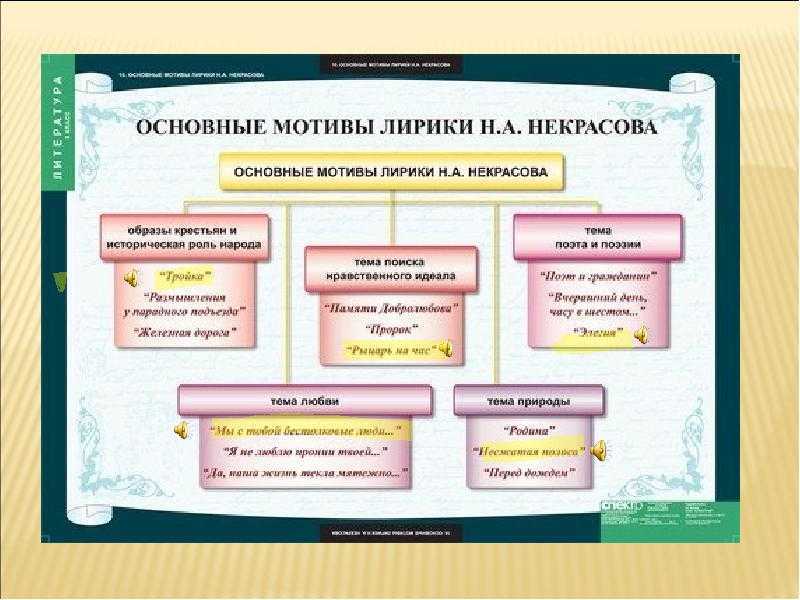 Анализ поэмы «кому на руси жить хорошо» (некрасов) | литерагуру