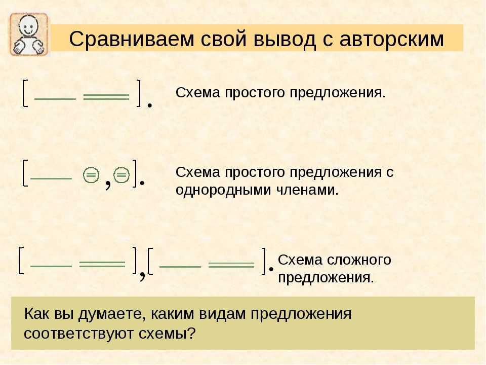 Оформление схем в курсовой работе, как подписывать схеме в курсовом проекте