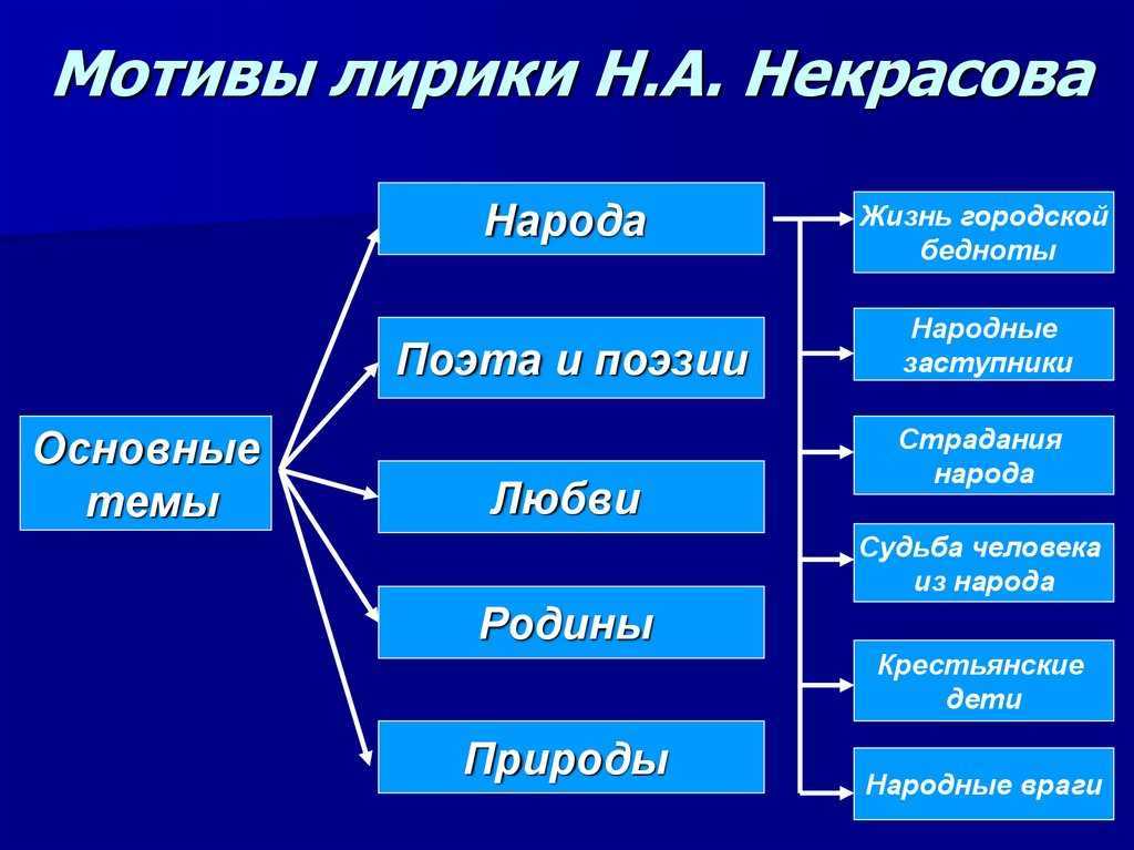 Некрасов кому на руси жить хорошо? сочинение по литературе