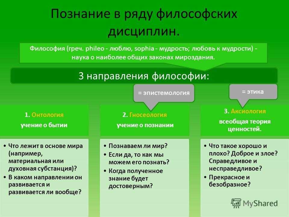 Познаваем ли мир философия кратко