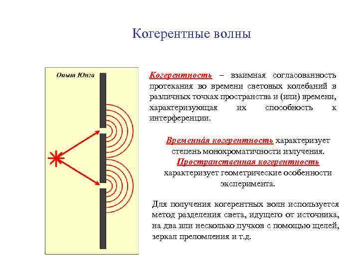 Referat. свет как волна — physbook