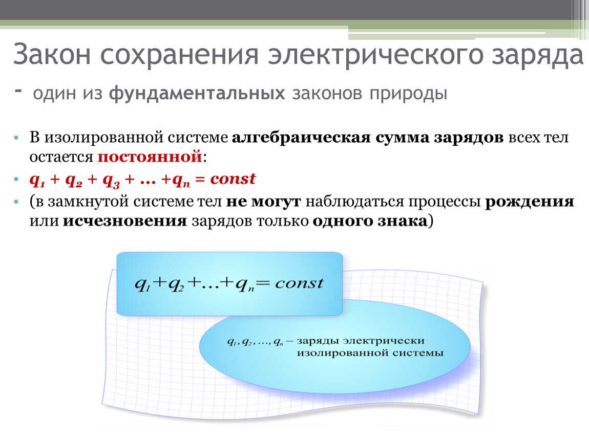 Как сделать отрицательный заряд