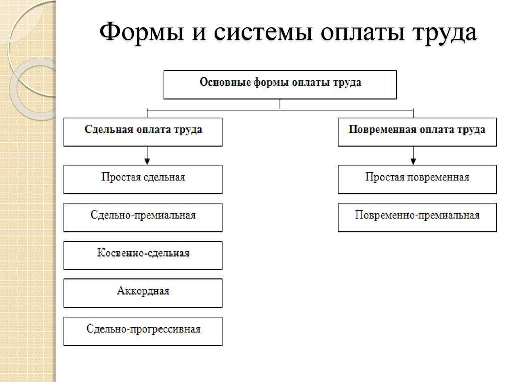 Что такое детодни в детском саду