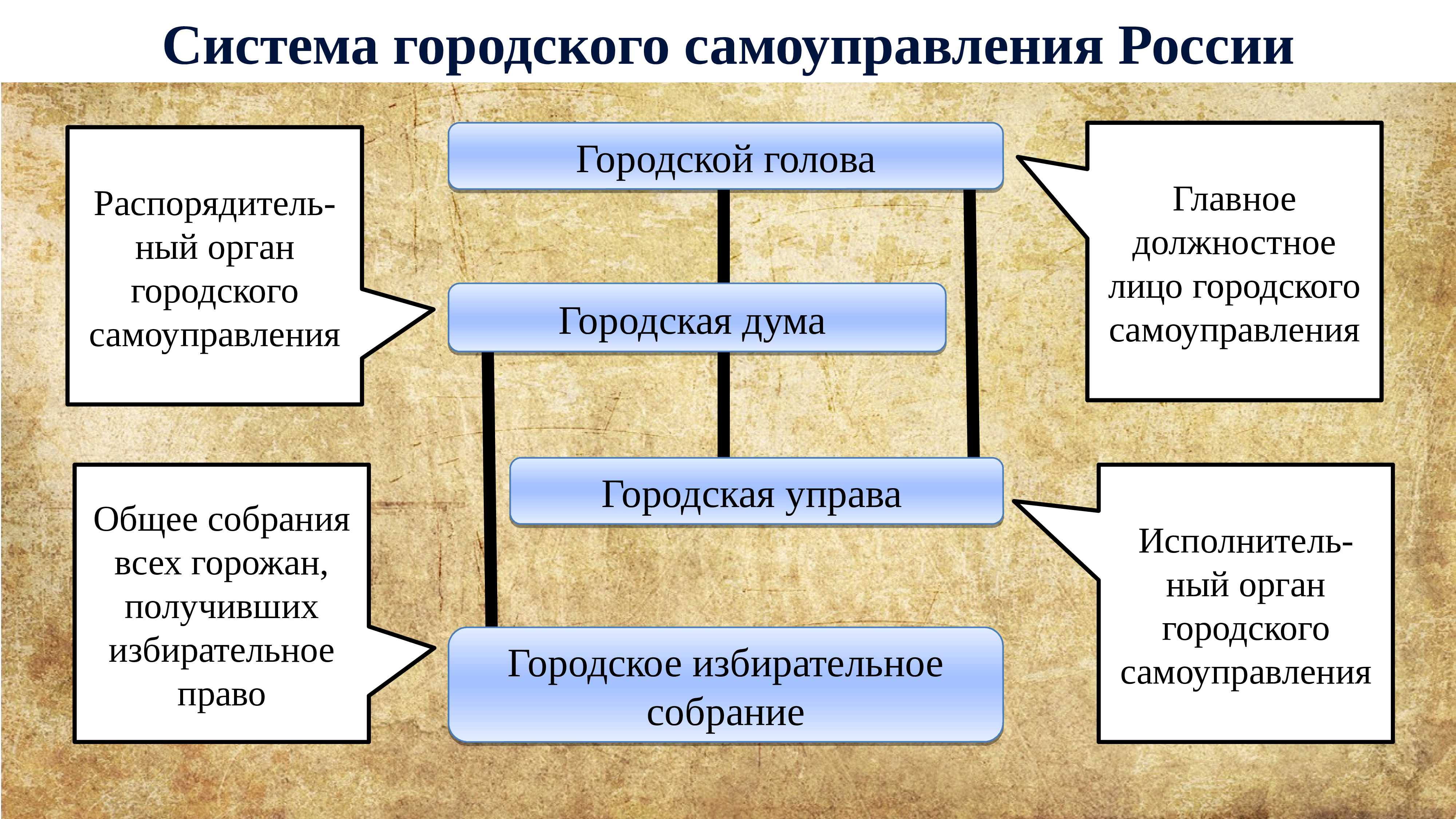 Проведение реформы по отмене крепостного права в россии