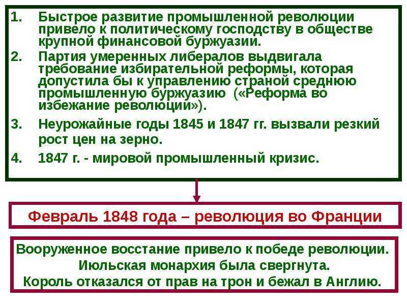Презентация на тему "франция 19 век" по истории для 6 класса