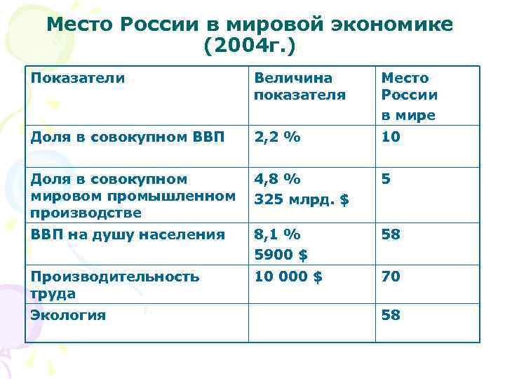 Понятие социально-экономического развития страны