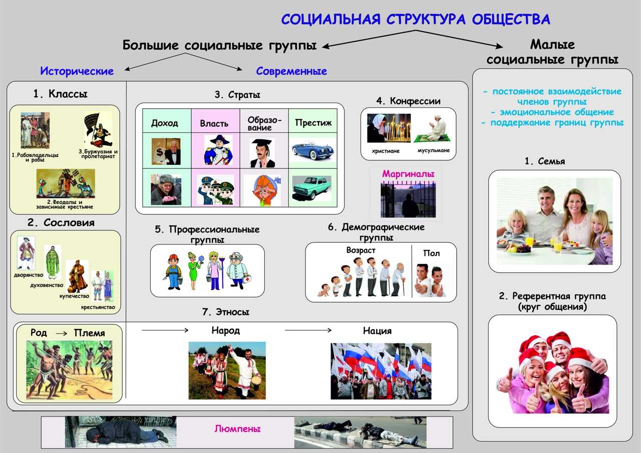 Лекция № 10. определение и характеристика социальных групп. социальная психология: конспект лекций