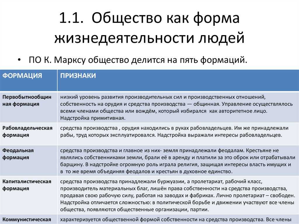 Об­ще­ство как форма жиз­не­де­я­тель­но­сти людей