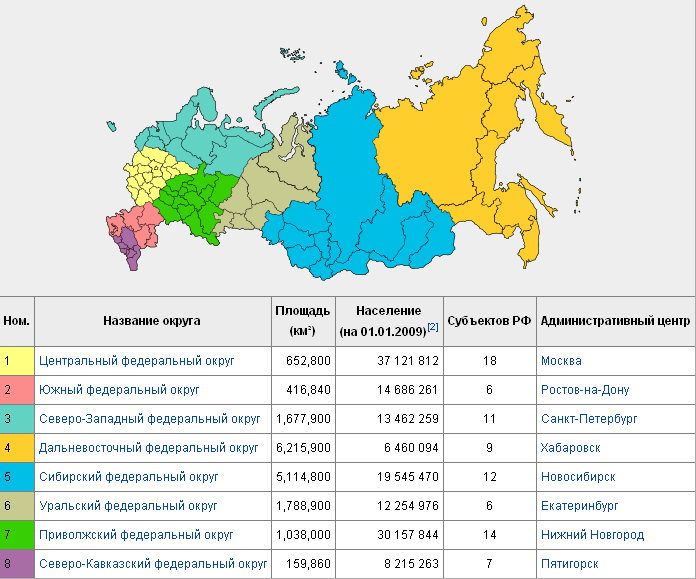 Глава 3. федеративное устройство | конституция российской федерации
