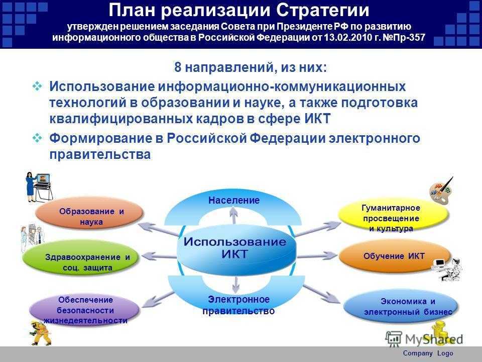Блог yoair - открывая мозаики мира.
антропология: современные технологии и их влияние на культуру и общество - блог yoair
