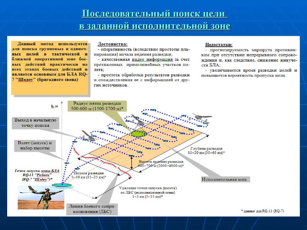 Беспилотные летательные аппараты - разведка пожаров