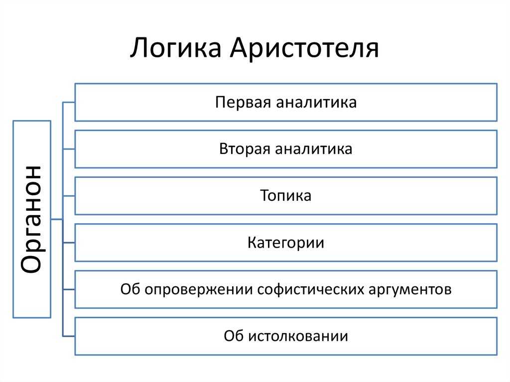 Проблема истины.аристотель, кант, вл.соловьев - банк бесплатных рефератов, курсовых, дипломных работ - "студенточка"