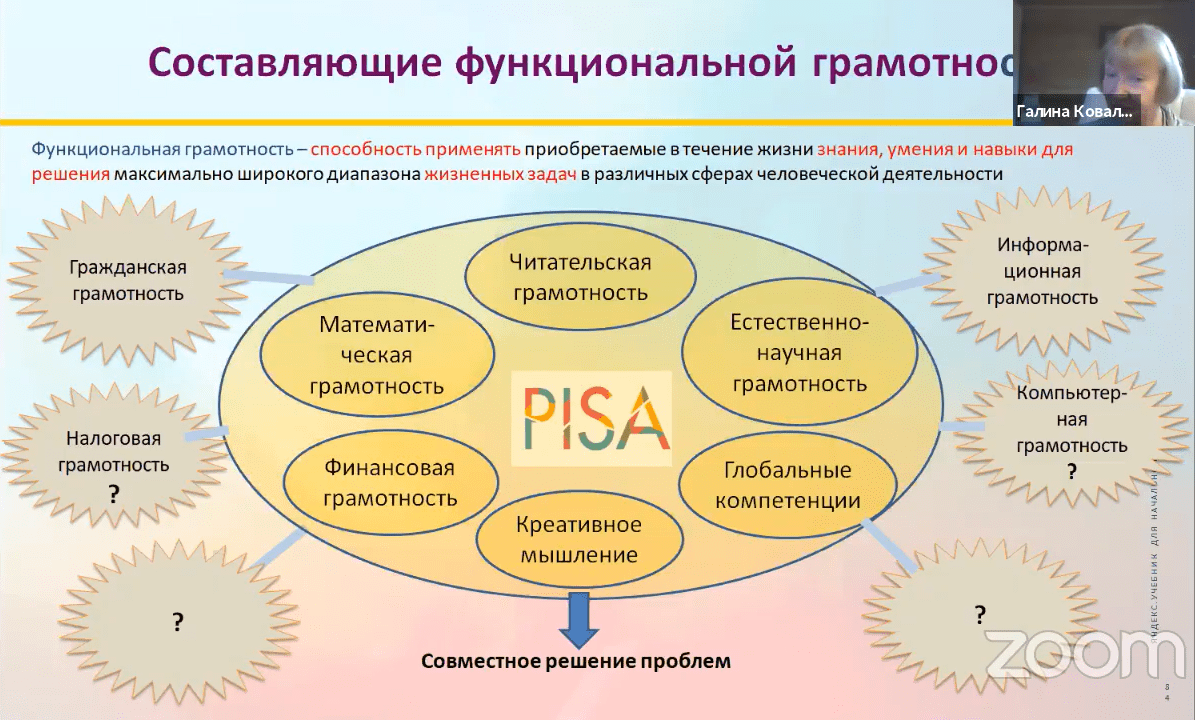 Цели и задачи школьного образования