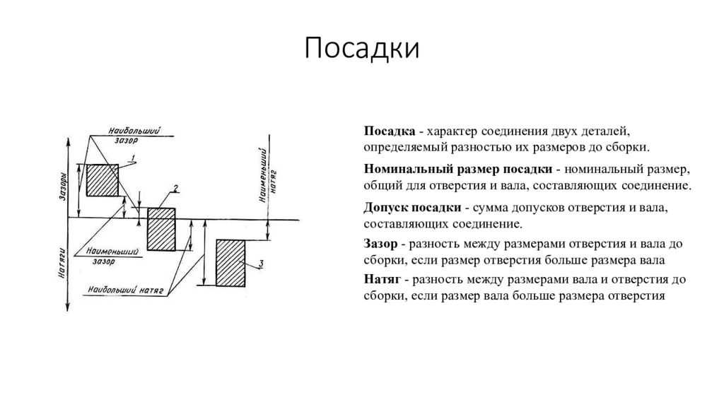 Система отверстия и система вала
