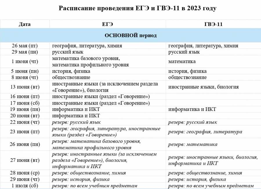 Старшекласснику на заметку: сколько экзаменов сдают в 9 классе в 2024 году?