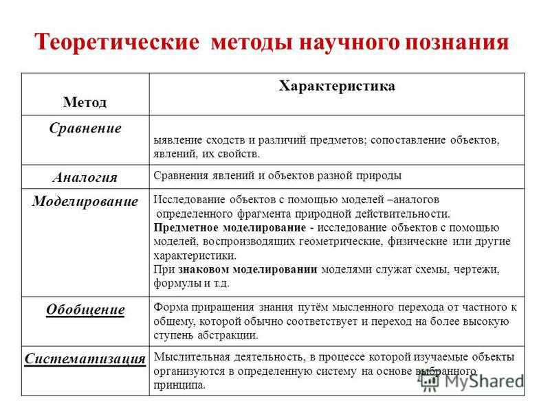 Методы научного познания, общенаучные, классификация