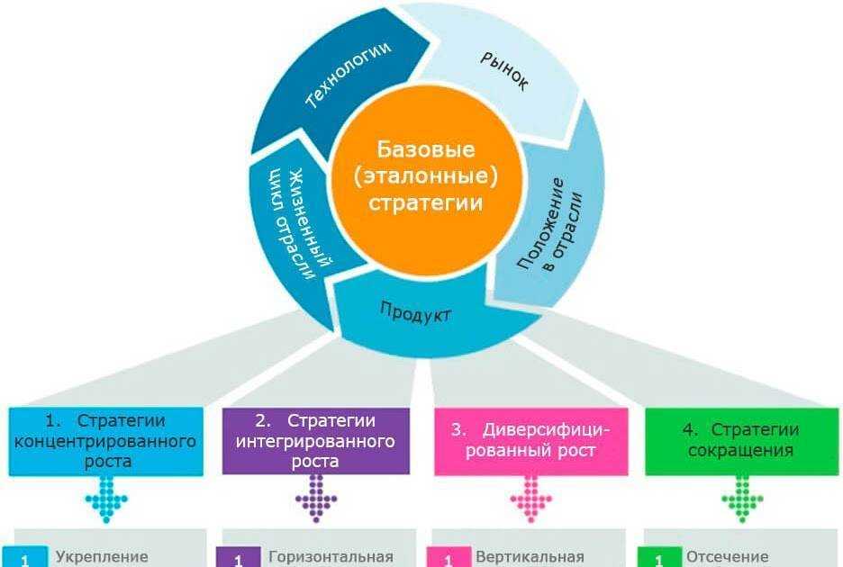 Создание и управление обществом с ограниченной ответственностью (ооо) декабрь 2021 года