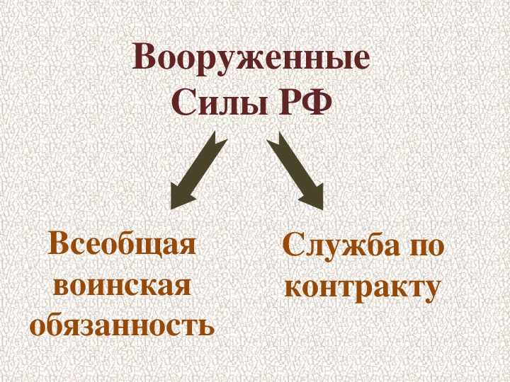 Рассказ о защитнике отечества 7 класс обществознание