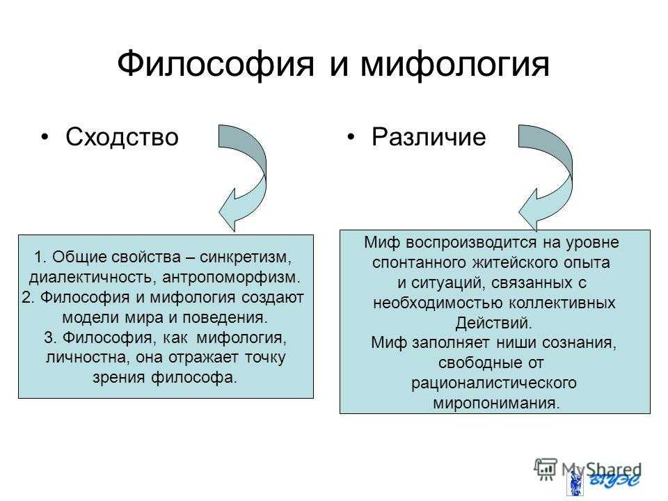 Чем отличается мировоззрение от философии