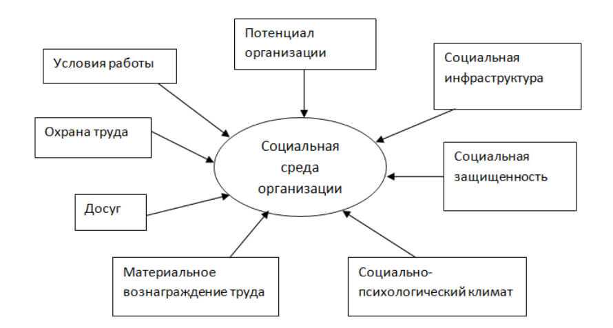 Урок 2: сферы жизни общества - 100urokov.ru