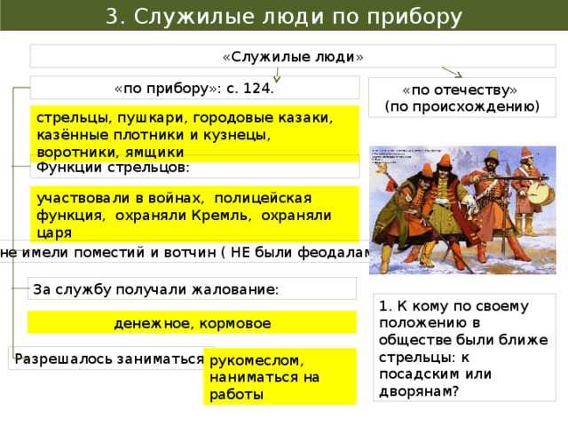 Сословия в россии в 17 веке – верхи и низы общества, их характеристика, права и обязанности, таблица кратко (7 класс)