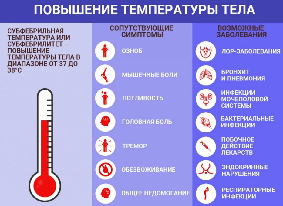 Температурная шкала кельвина, фаренгейта