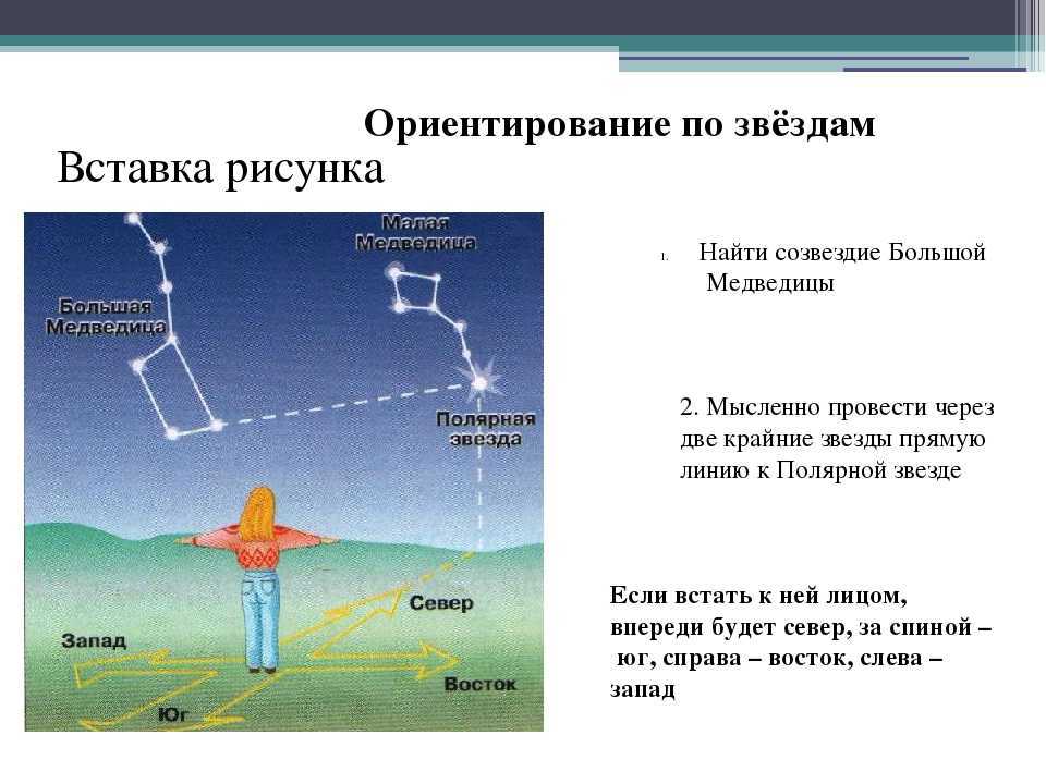 Ориентирование по звездам: кратко, но это нужно знать. да и просто интересно