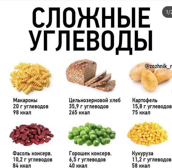 Углеводы в химии - свойства, формула, получение, номенклатура и определение с примерами