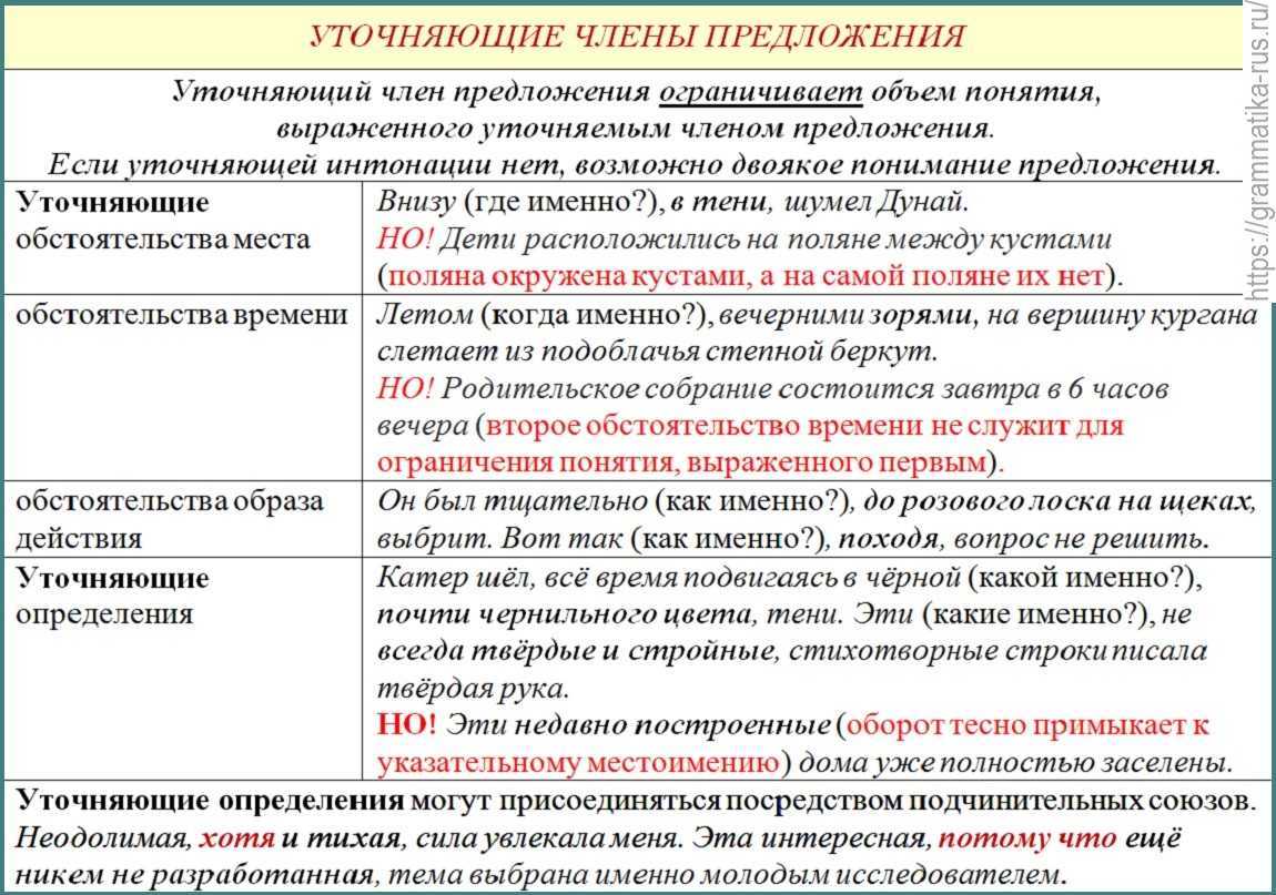 Обособленные ⭐ уточняющие члены предложения: что это такое, примеры синтаксического разбора