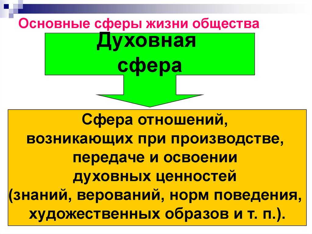 Урок «сохранение и распространение духовных ценностей. духовное производство и духовное потребление как государство сохраняет духовные ценности