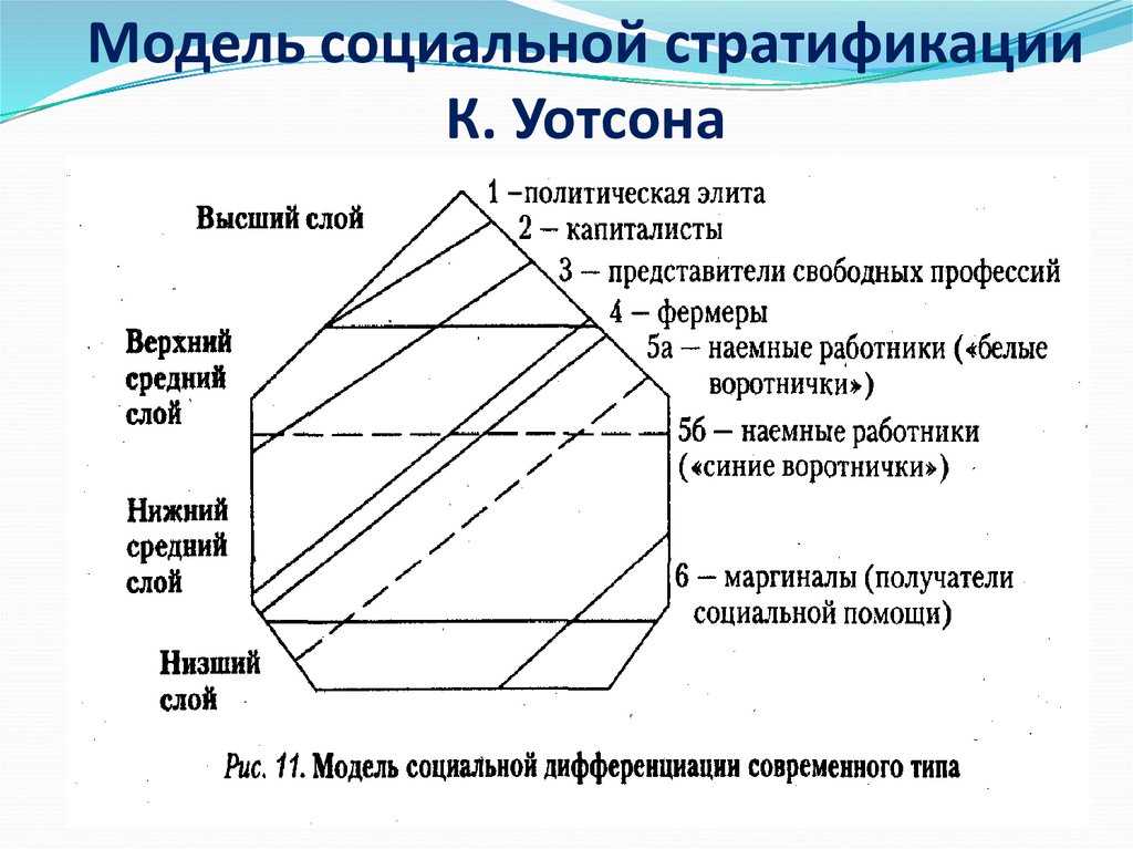Социальная стратификация — e-xecutive.ru