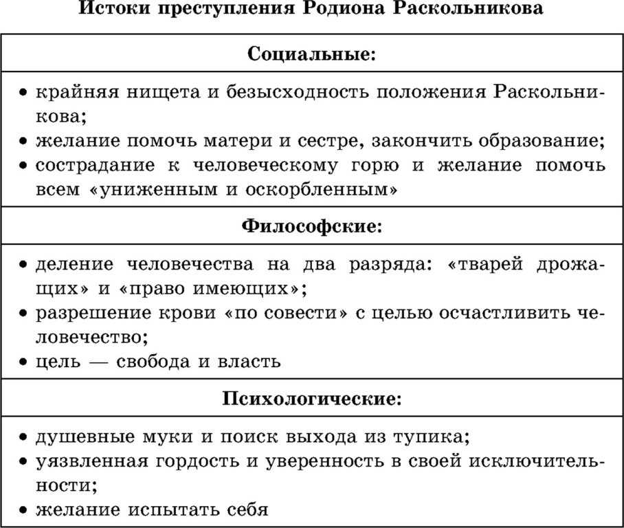 Крах теории раскольникова