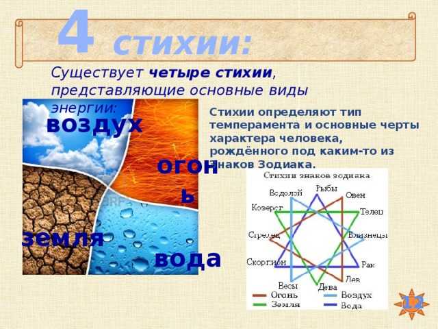 Как описать грозу красиво и кратко