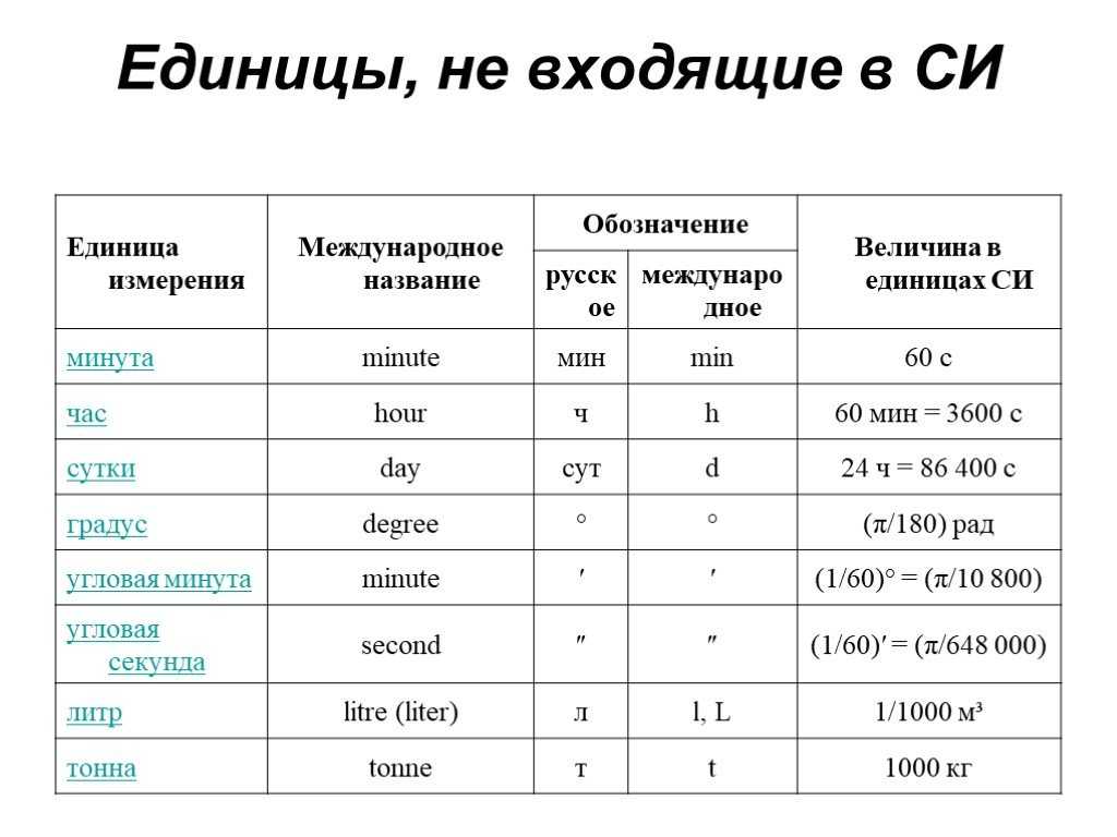 Как правильно сокращение тонна т или тн. общеупотребительные сокращения
