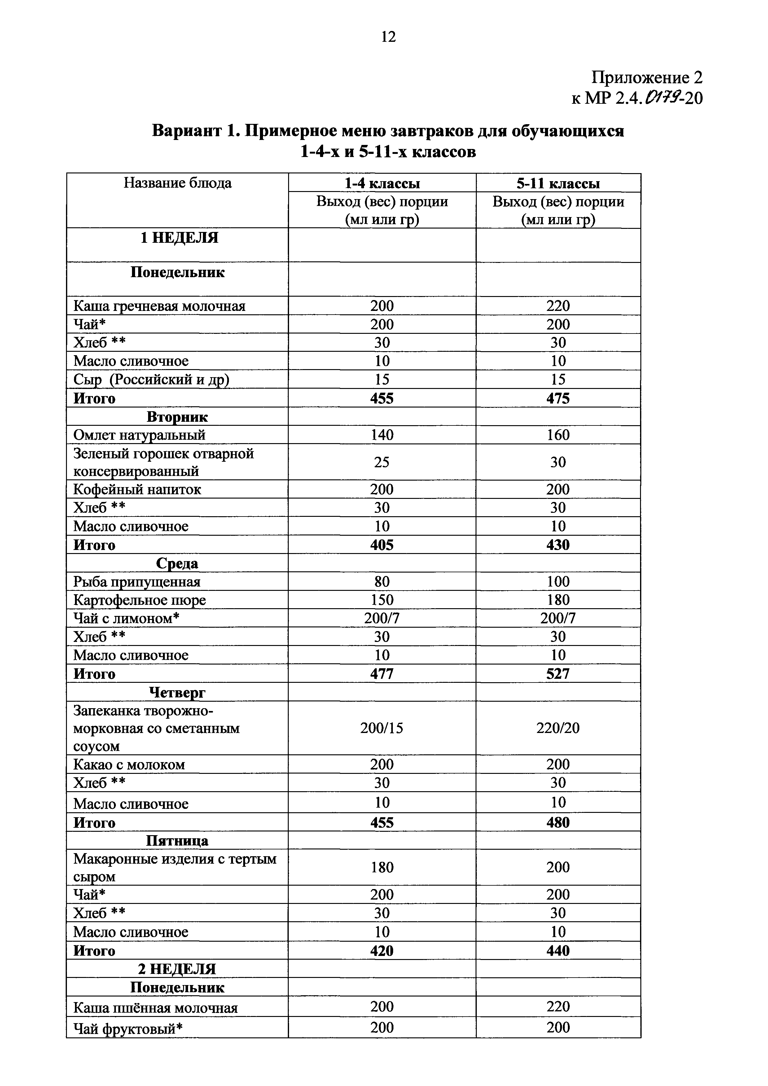 Сп 2.4.3648-20 санитарно-эпидемиологические требования к организациям воспитания и обучения, отдыха и оздоровления детей и молодежи (стр. 3 )