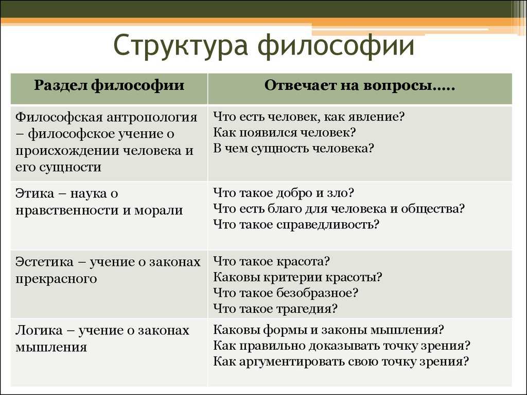 Философские дисциплины - insch.ru
