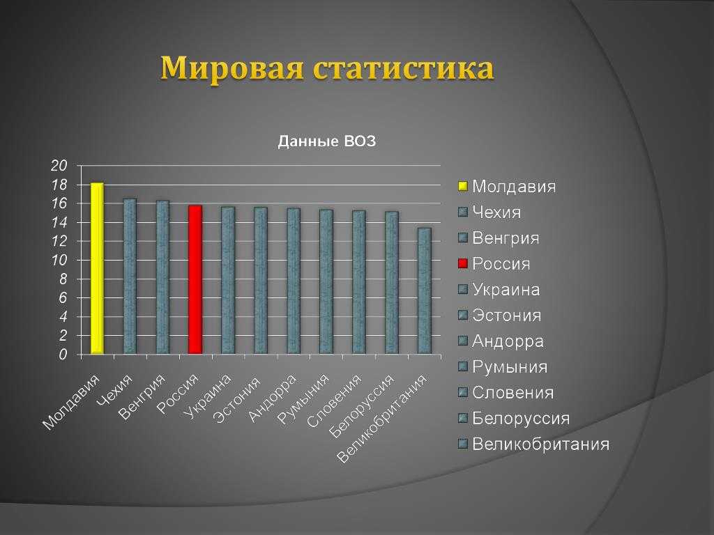 7 статистических понятий, которые необходимы дата-сайентисту / skillbox media