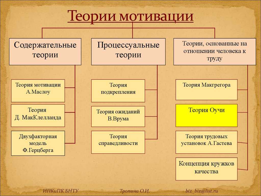 Мотивы, влечения, стремления, желания… — кафедра психологии и конфликтологии