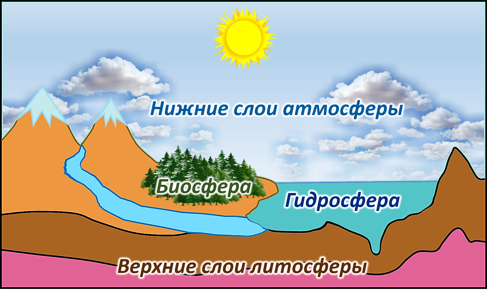 1-чем отличаются болота от озёр и что у них общего   2-какие типы болот различают 3-можно ли к озёро - узнавалка.про