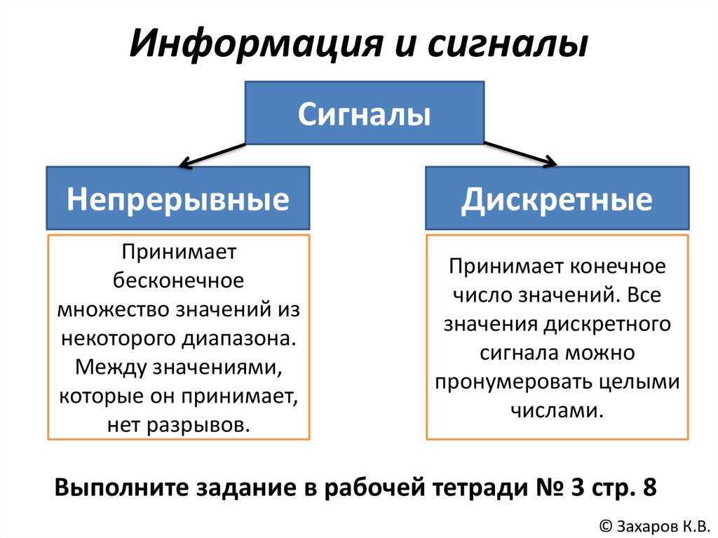 Что такое сигнал в информатике: определение и примеры