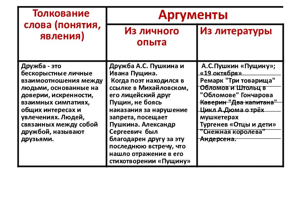 Любовь детей к родителям аргументы из литературы