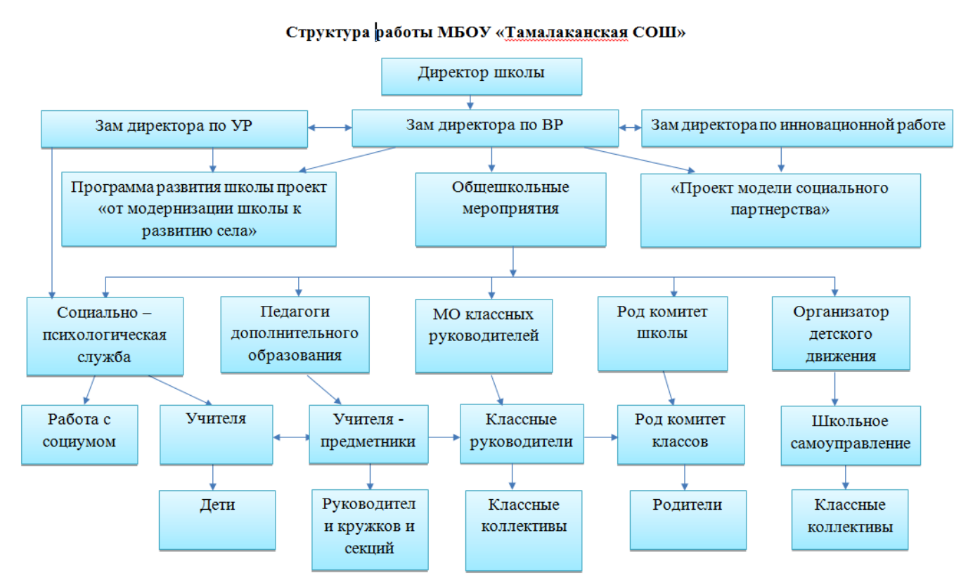 Государственное бюджетное образовательное учреждение. сокращенные названия школ, садиков и домов творчества | современная мама