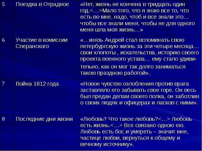 Андрей болконский после измены наташи — отношения