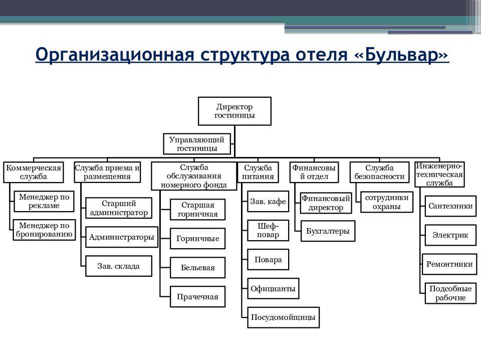 Планово-экономический отдел на предприятии