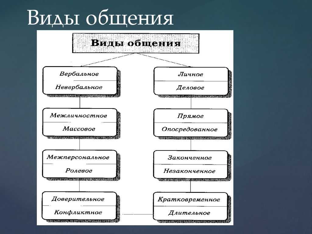 Многообразие мира общения кратко