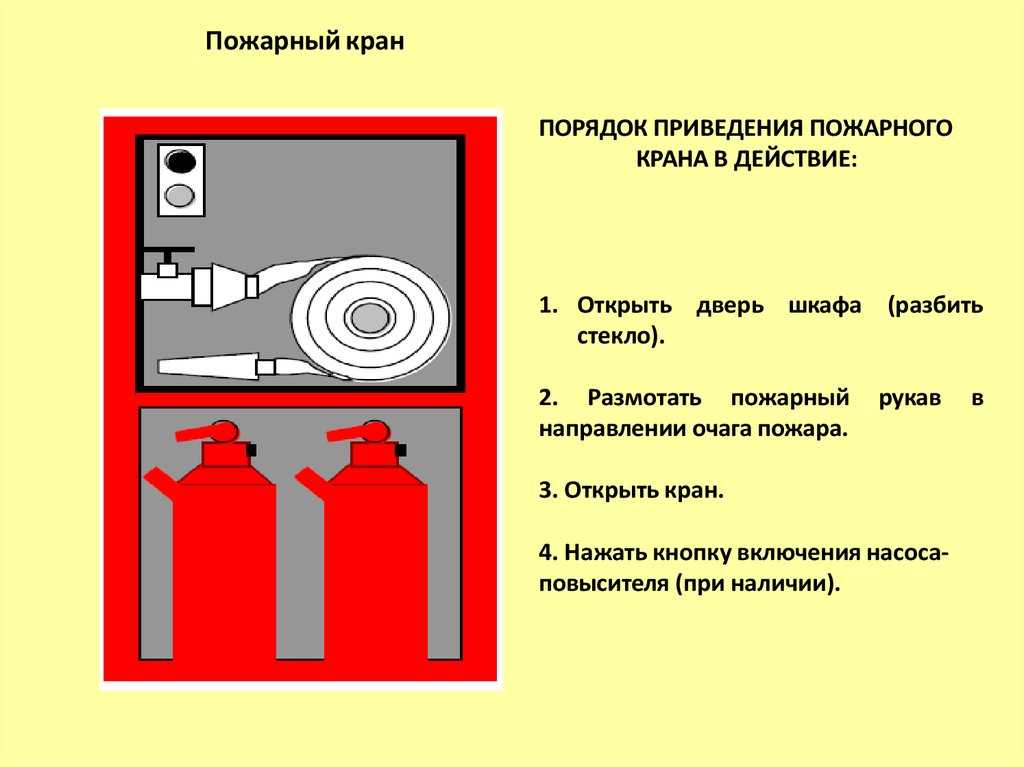 § 2. правила личной безопасности при пожаре