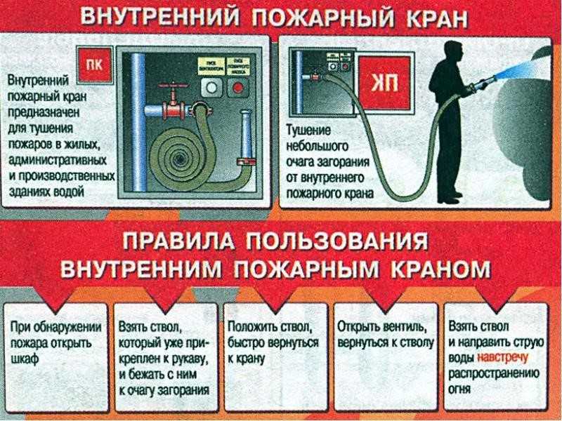 Пожарный кран: нормы, требования, обслуживание, испытания | ст-авто