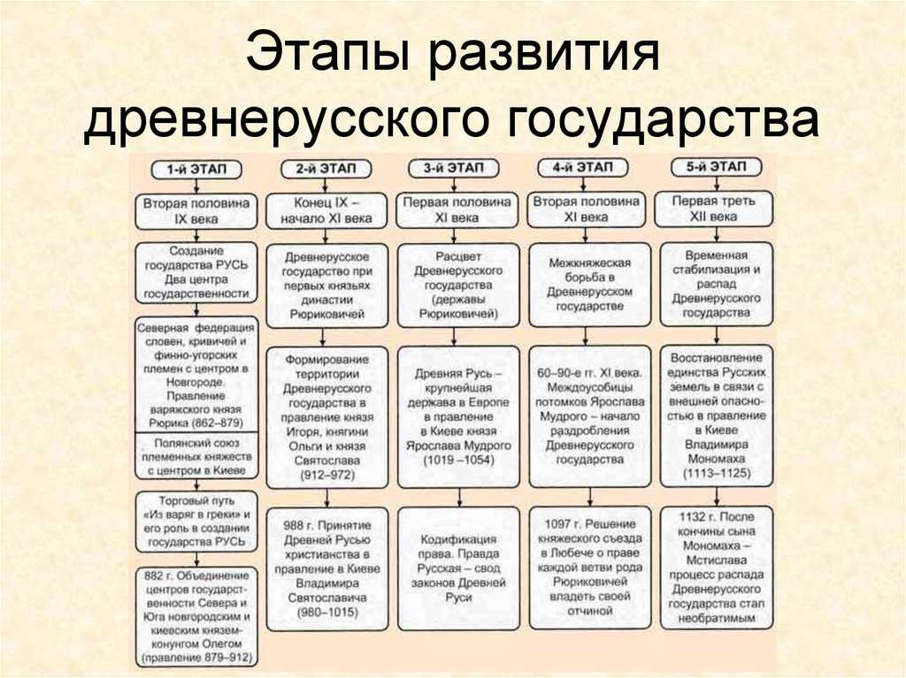 Древняя русь: могущественное государство восточных славян